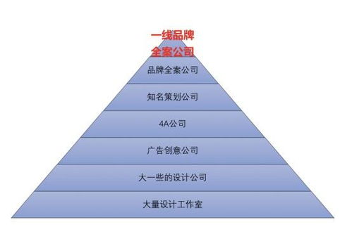 深圳會議與活動策劃公司排名前10精選，專業公關活動策劃指南