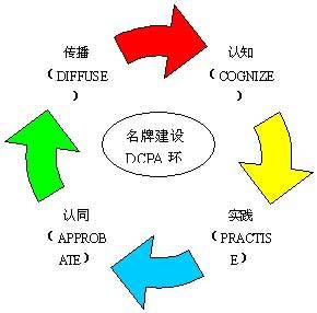 經(jīng)盛國際 如何打造中國餐飲企業(yè)的著名品牌