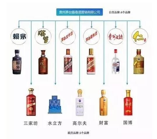 茅臺重拳整頓品牌矩陣 155個品牌、1983款產(chǎn)品被清理背后