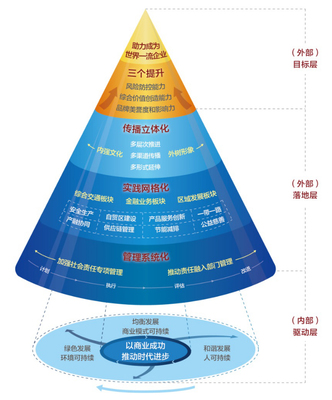 以百年積淀鑄就時(shí)代品牌 招商局集團(tuán)的品牌管理之道