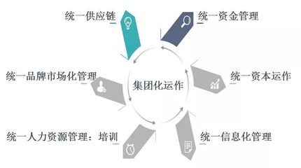 品牌先行，價(jià)值驅(qū)動(dòng) 民生五官科集團(tuán)CEO董迷芳論民營(yíng)醫(yī)院投資并購(gòu)的品牌管理要義