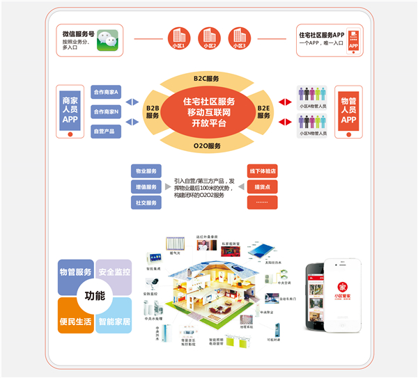 金地品牌那些事（第二期） 探秘金地物業(yè)——智慧服務(wù)背后的品牌管理之道