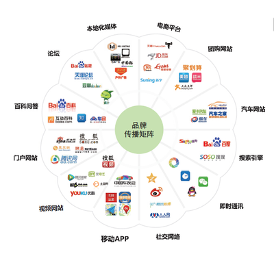 CIS品牌傳播與品牌管理的協(xié)同策略